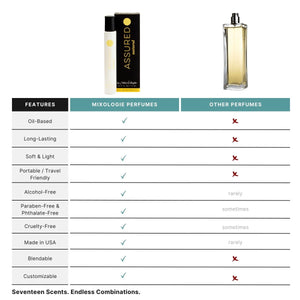 Assured (Natural) Perfume Oil Rollerball (5ml) by Mixologie
