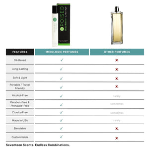 Lavish (White Lavender) Perfume Oil Rollerball (5ml) by Mixologie