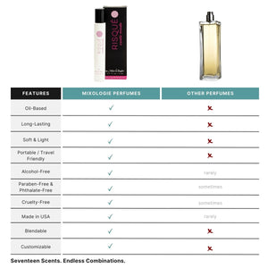 Risque (Exotic Woods) Perfume Oil Rollerball (5ml) by Mixologie