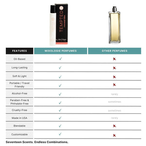 Tempted (Coconut Kiss) Perfume Oil Rollerball (5ml) by Mixologie