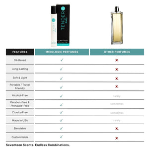 Tender (Fruity) Perfume Oil Rollerball (5ml) by Mixologie